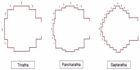 Nagara Shikhara