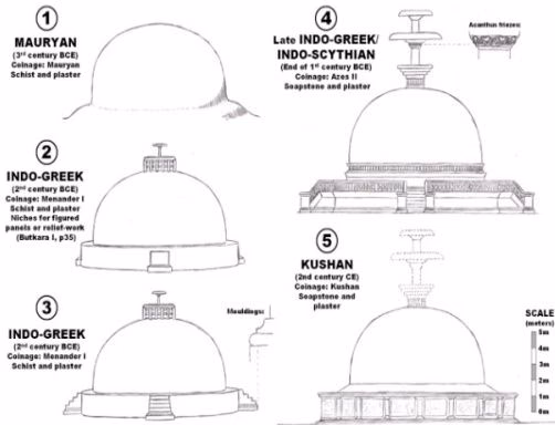 Stupa Evolution Diagram