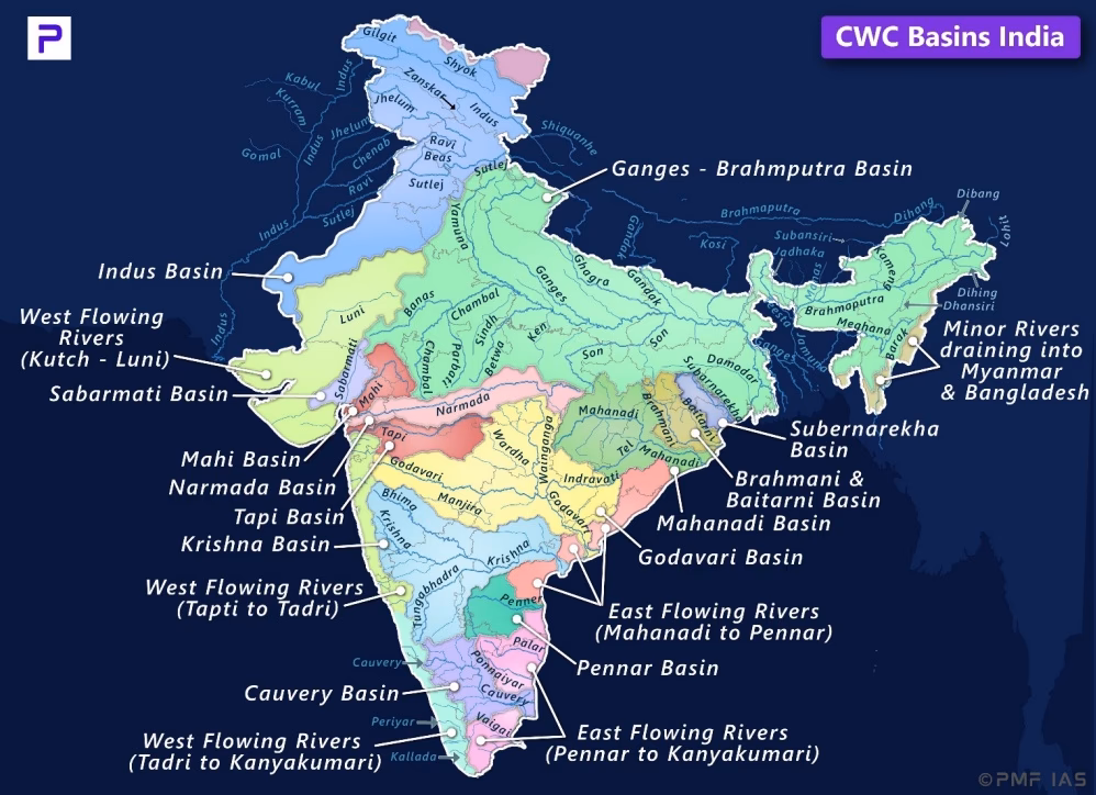 Comparison: Himalayan vs Peninsular Drainage